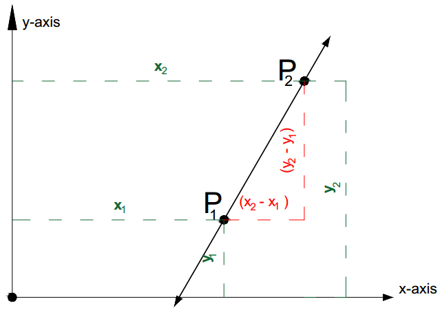 lines