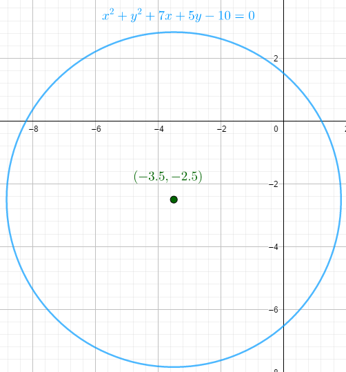 equation of a circle at (-3.5,-2.5) with r = 5.339