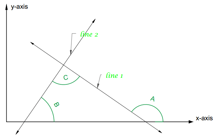 perpendicular lines