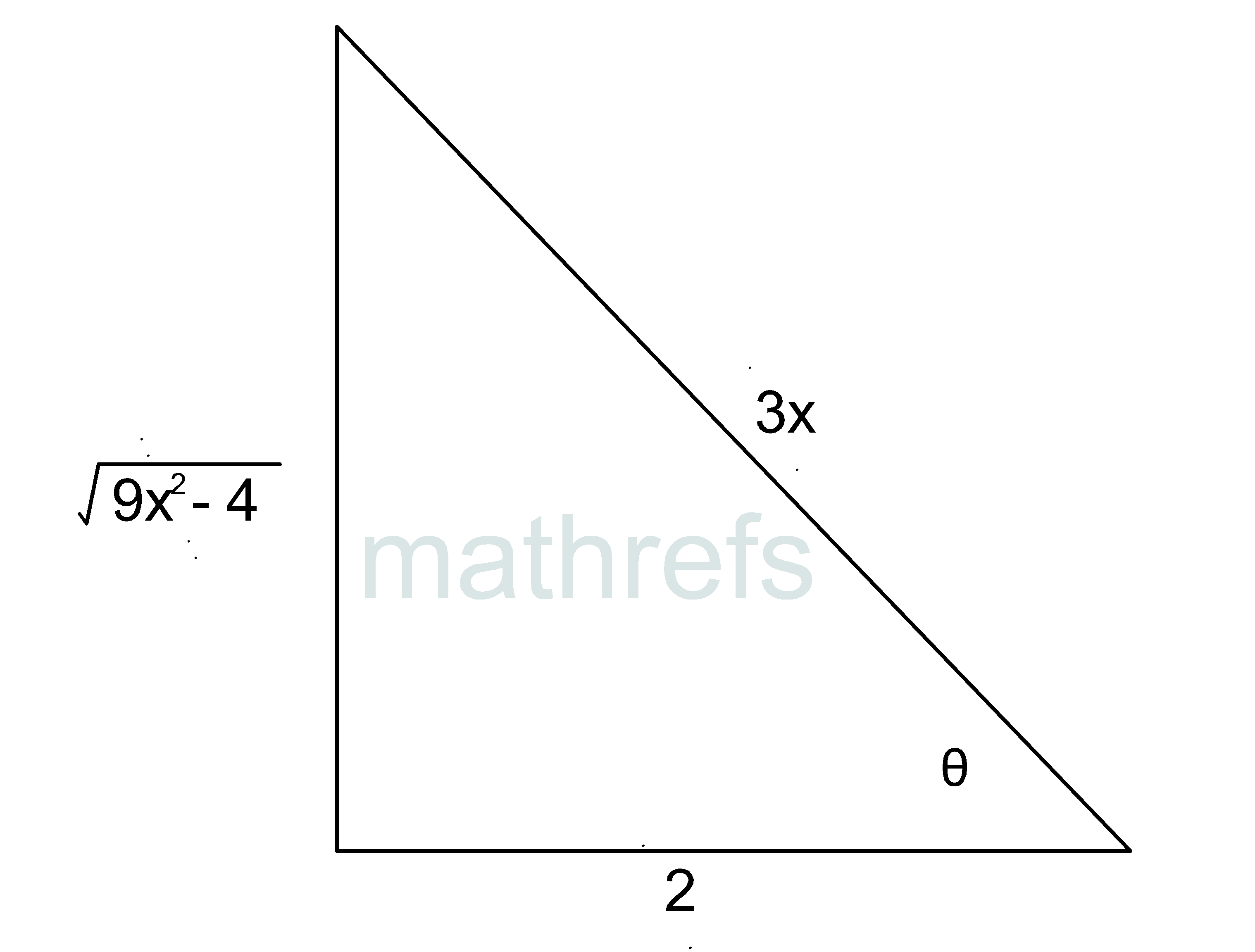 integration by substitution